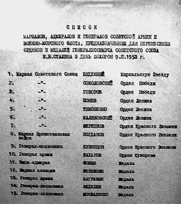 Список генералов и адмиралов, нёсших награды Сталина в день похорон