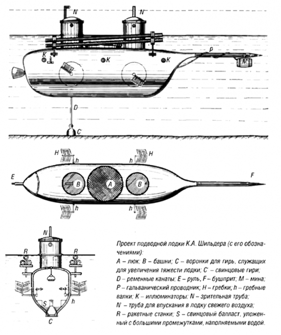 Проект подводной лодки К. А. Шильдера