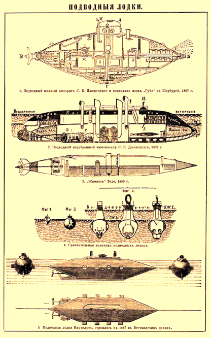Подводные лодки С. К. Джевецкого